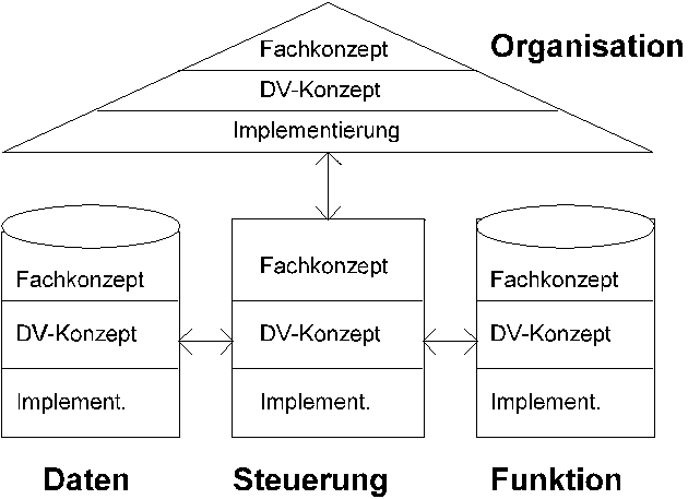 Index Of Kudrass Lehrmaterial Oberseminar 2005 Aris