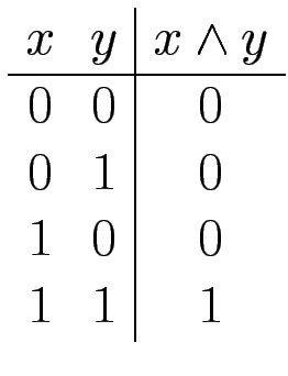 $\displaystyle \begin{array}{cc\vert c}
x & y & x \wedge y   \hline
0 & 0 & 0 \\
0 & 1 & 0 \\
1 & 0 & 0 \\
1 & 1 & 1
\end{array}$