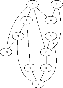 \includegraphics[width=5 cm]{bilder/vertex_instanz.eps}