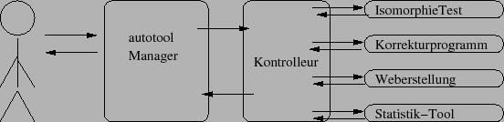\resizebox*{1\columnwidth}{!}{\includegraphics{bilder/maennel.eps}}
