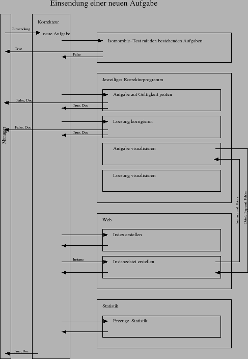 \resizebox*{0.88\columnwidth}{!}{\includegraphics{bilder/modell_aufgabe.eps}}