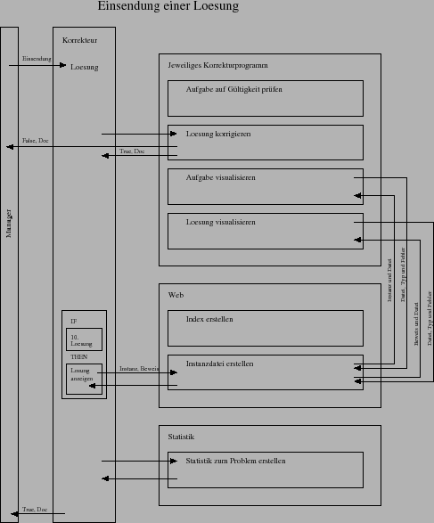 \resizebox*{0.88\columnwidth}{!}{\includegraphics{bilder/modell_loesung.eps}}