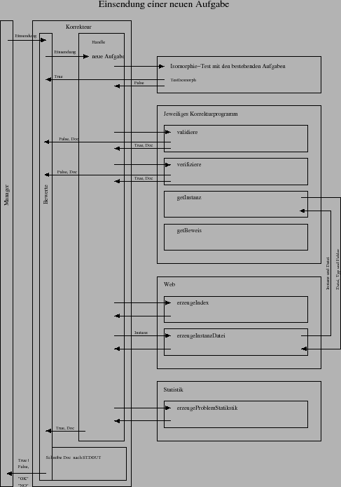 \resizebox*{0.88\columnwidth}{!}{\includegraphics{bilder/klasse_aufgabe.eps}}