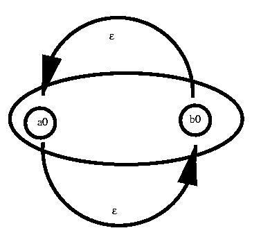 falsche Konstruktion
