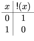 $\displaystyle \begin{array}{c\vert c}
x & \text{!}(x)   \hline
0 & 1 \\
1 & 0
\end{array}$