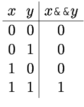 $\displaystyle \begin{array}{cc\vert c}
x & y & x \verb*\vert&&\vert y   \hline
0 & 0 & 0 \\
0 & 1 & 0 \\
1 & 0 & 0 \\
1 & 1 & 1
\end{array}$
