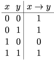 $\displaystyle \begin{array}{cc\vert c}
x & y & x \to y   \hline
0 & 0 & 1 \\
0 & 1 & 1 \\
1 & 0 & 0 \\
1 & 1 & 1
\end{array}$