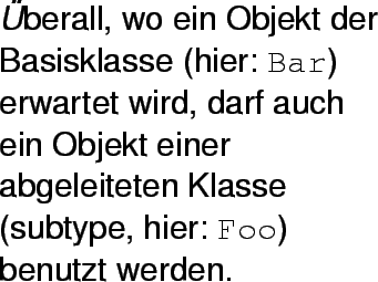 \begin{emph}
berall, wo ein Objekt der Basisklasse (hier: \verb*\vert Bar\vert...
...iteten Klasse (subtype, hier: \verb*\vert Foo\vert)
benutzt werden.
\end{emph}