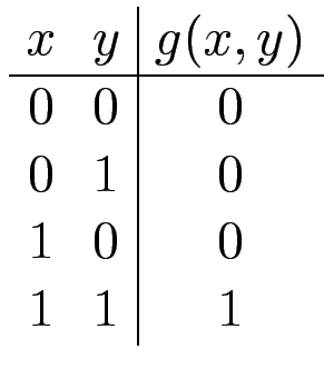 $\displaystyle \begin{array}{cc\vert c}
x & y & g(x,y)   \hline
0 & 0 & 0 \\
0 & 1 & 0 \\
1 & 0 & 0 \\
1 & 1 & 1
\end{array}$