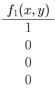 $\displaystyle \begin{array}{cc\vert c}
f_1(x,y)   \hline
1 \\
0 \\
0 \\
0
\end{array}$