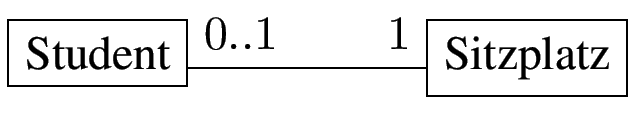 $ \fbox{\textrm{Student}}
\begin{array}[b]{c p{1cm} c}
0..1 & & 1 \\  \hline
\end{array}\fbox{\textrm{Sitzplatz}}
$