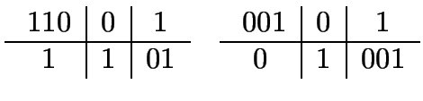 \(
\begin{array}{c\vert c\vert c}
 110 & 0 & 1  \hline
 1 & 1 & 01
\end{arr...
...begin{array}{c\vert c\vert c}
 001 & 0 & 1  \hline
0 & 1 & 001
\end{array}\)
