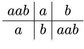 $ \begin{array}{c\vert c\vert c}
aab & a & b   \hline
a & b & aab
\end{array}$