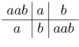 $ \begin{array}{c\vert c\vert c}
aab & a & b \\  \hline
a & b & aab
\end{array}$