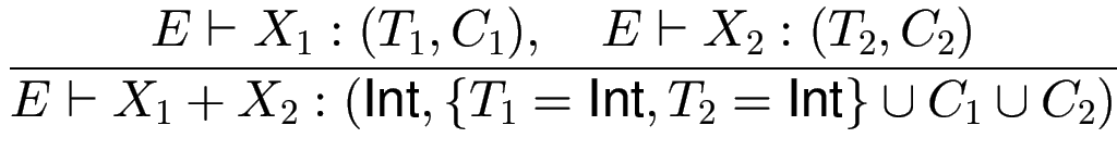 $\displaystyle {\frac{{E \vdash X_1:(T_1,C_1), \quad E \vdash X_2:(T_2,C_2)}}{{E...
... + X_2 :
(\text{Int}, \{ T_1=\text{Int},T_2=\text{Int}\}\cup C_1 \cup C_2)
}}}$