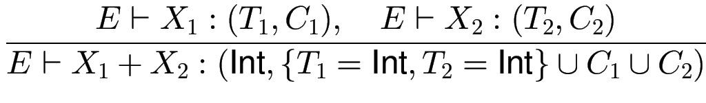 $\displaystyle {\frac{{E \vdash X_1:(T_1,C_1), \quad E \vdash X_2:(T_2,C_2)}}{{E...
... + X_2 :
(\text{Int}, \{ T_1=\text{Int},T_2=\text{Int}\}\cup C_1 \cup C_2)
}}}$